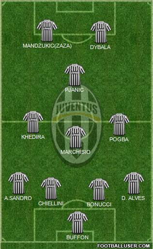 Juventus Formation 2016