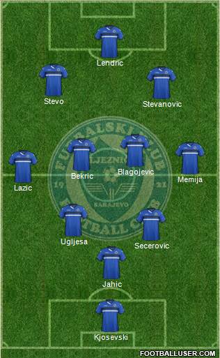 FK Zeljeznicar Sarajevo Formation 2016