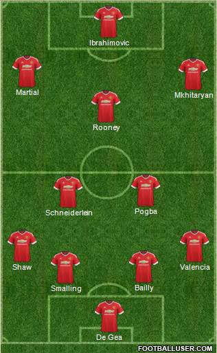 Manchester United Formation 2016
