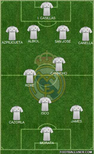 Real Madrid C.F. Formation 2016