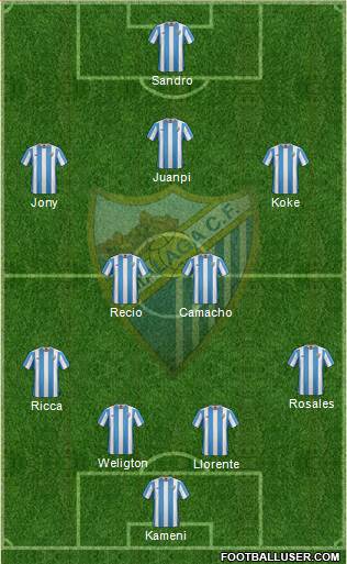 Málaga C.F., S.A.D. Formation 2016