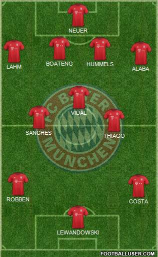 FC Bayern München Formation 2016