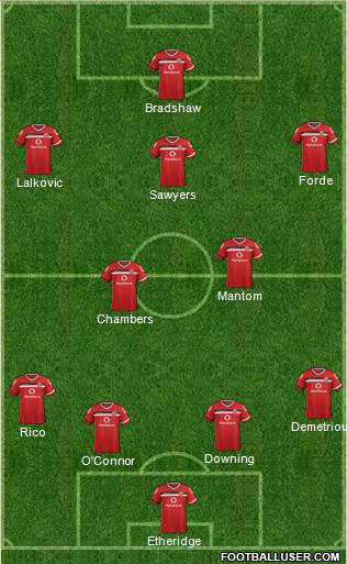 Walsall Formation 2016