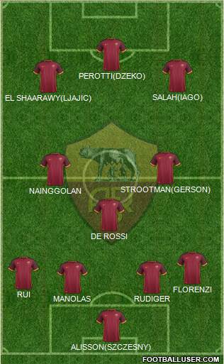 AS Roma Formation 2016