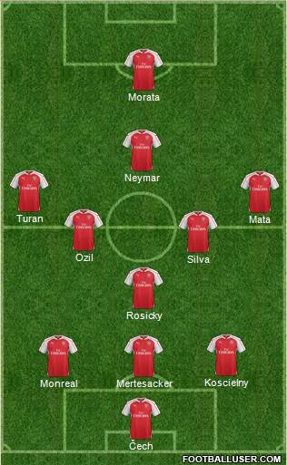 Arsenal Formation 2016
