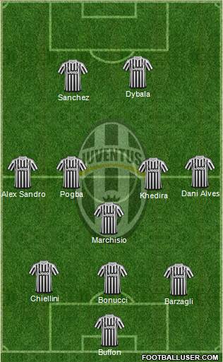 Juventus Formation 2016