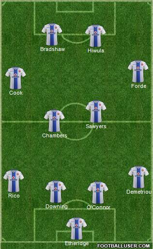 Walsall Formation 2016