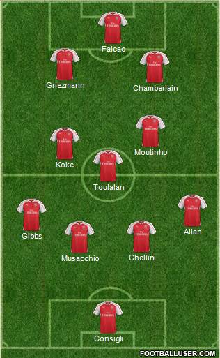 Arsenal Formation 2016