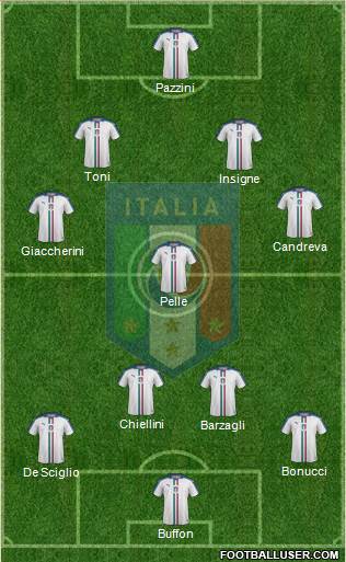 Italy Formation 2016