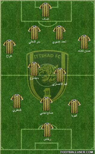 Al-Ittihad (KSA) Formation 2016