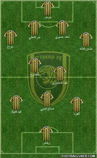 Al-Ittihad (KSA) Formation 2016
