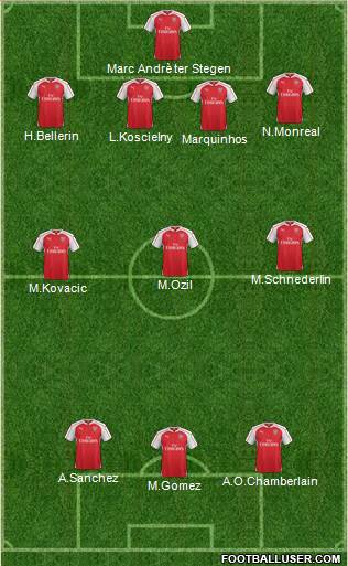 Arsenal Formation 2016