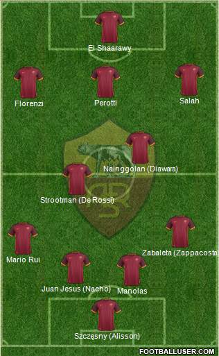 AS Roma Formation 2016