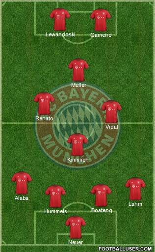 FC Bayern München Formation 2016