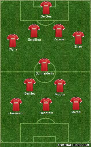 Manchester United Formation 2016