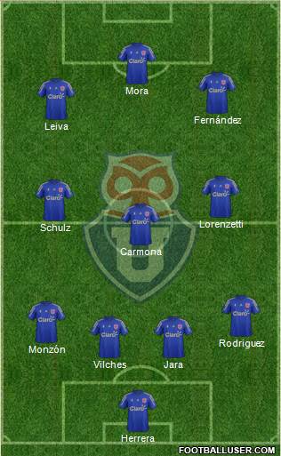 CF Universidad de Chile Formation 2016
