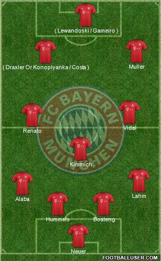 FC Bayern München Formation 2016