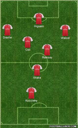 Arsenal Formation 2016