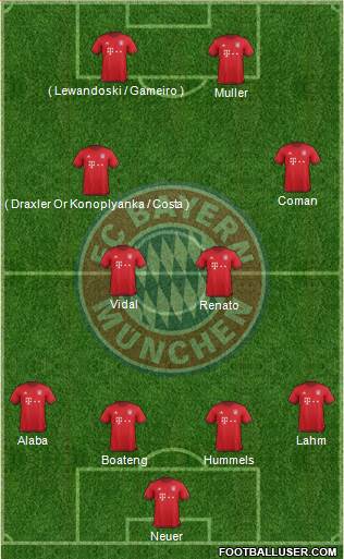 FC Bayern München Formation 2016