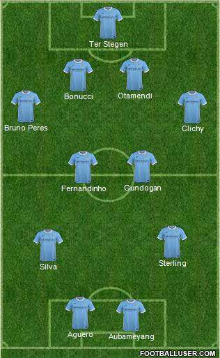 Manchester City Formation 2016