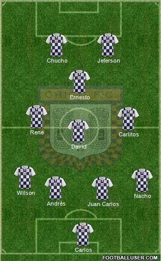 Boyacá Chicó FC Formation 2016