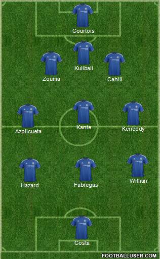 Chelsea Formation 2016
