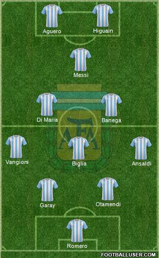Argentina Formation 2016