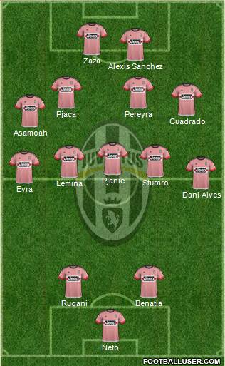 Juventus Formation 2016