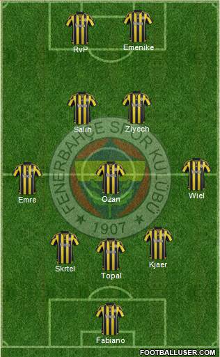 Fenerbahçe SK Formation 2016