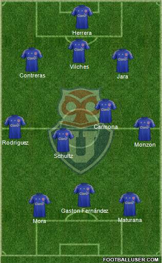 CF Universidad de Chile Formation 2016