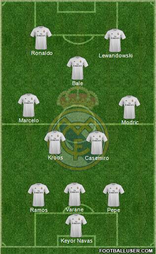 Real Madrid C.F. Formation 2016