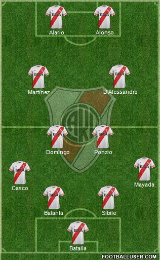 River Plate Formation 2016