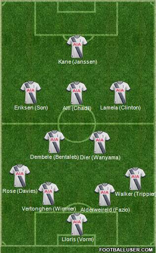 Tottenham Hotspur Formation 2016