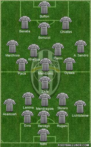 Juventus Formation 2016