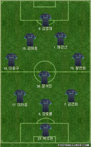 Manchester City Formation 2016
