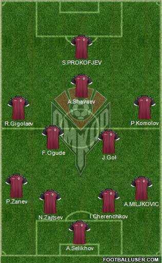 Amkar Perm Formation 2016