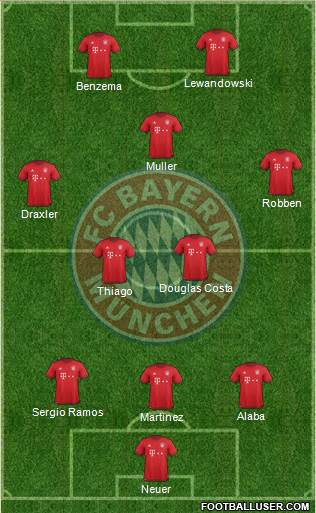 FC Bayern München Formation 2016
