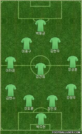 Manchester City Formation 2016