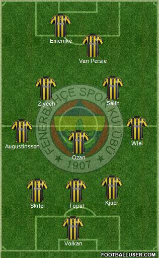 Fenerbahçe SK Formation 2016