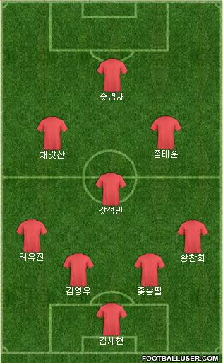 Manchester City Formation 2016