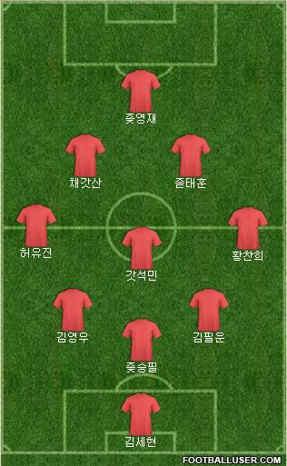 Manchester City Formation 2016