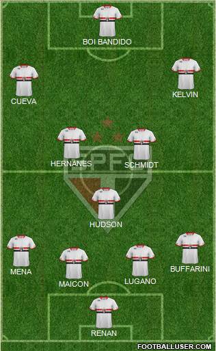 São Paulo FC Formation 2016