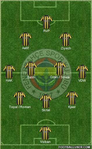 Fenerbahçe SK Formation 2016