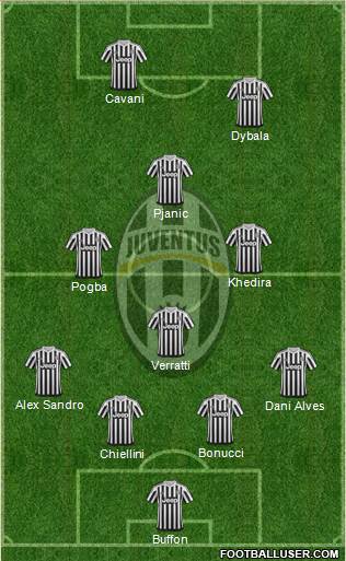 Juventus Formation 2016