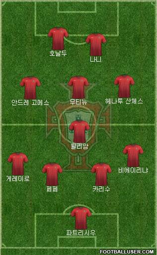 Portugal Formation 2016