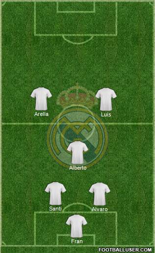 Real Madrid C.F. Formation 2016