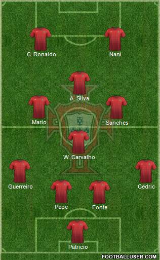Portugal Formation 2016