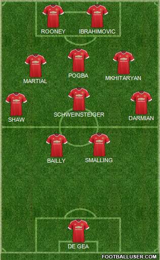 Manchester United Formation 2016