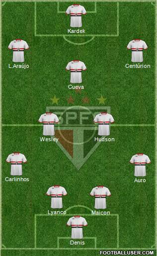 São Paulo FC Formation 2016