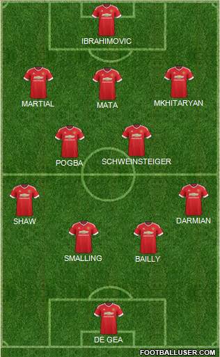 Manchester United Formation 2016